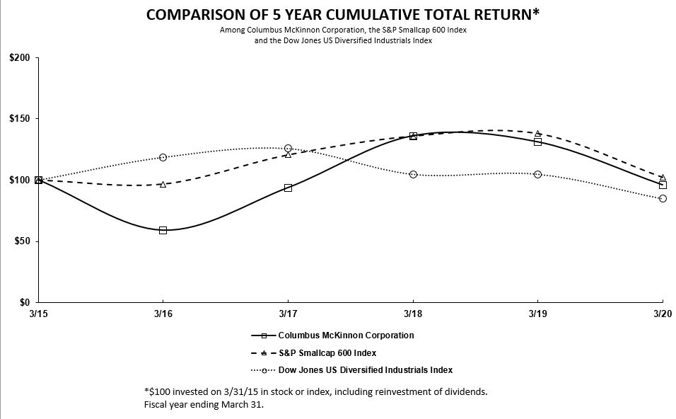 a5yearcumulativetotalreturn.jpg