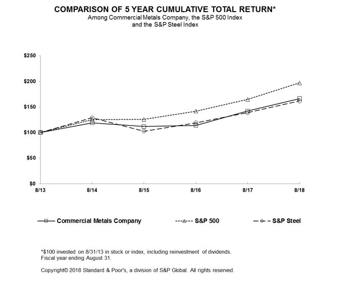 item5totalreturnlinegrapha03.jpg