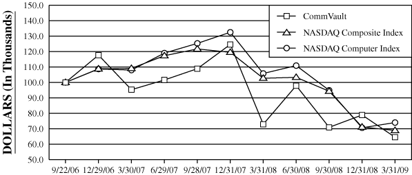 (PERFORMANCE GRAPH)