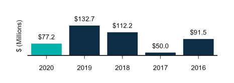 chart-45b16f01ad7e0c51247.jpg