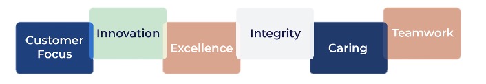 CompoSecure Values.jpg