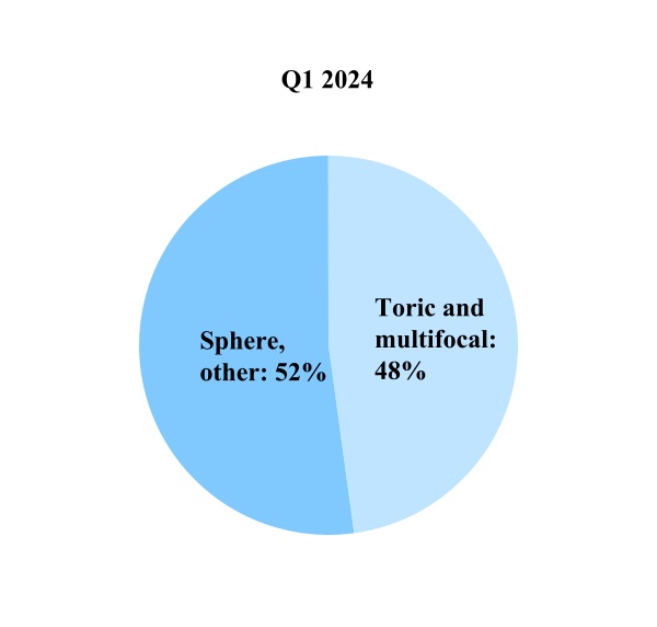 5773