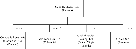 (FLOW CHART)