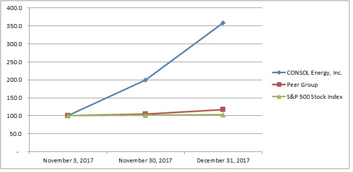 stockgrapha01.jpg