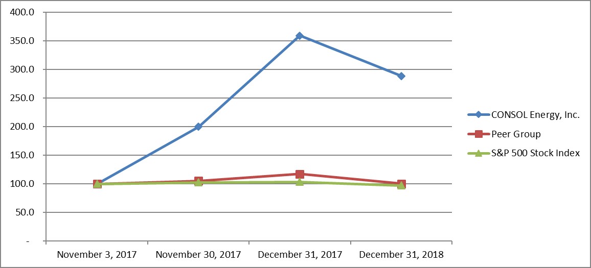 stockgraph2018.jpg