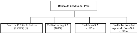 Credicorp