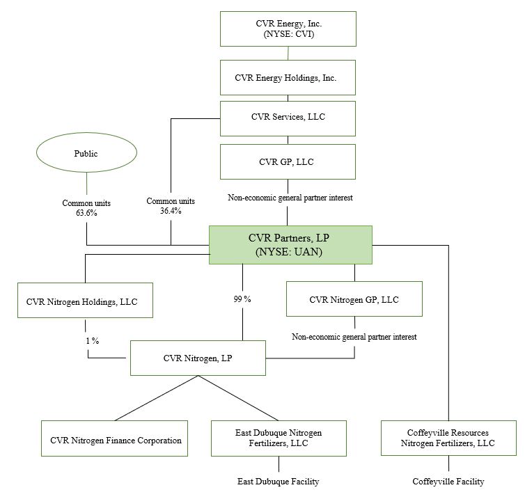cvi-20211231_g2.jpg