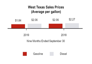 chart-f87055f0b90e5e6baa5.jpg
