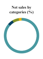 chart-620b027c200f75aa11d.jpg
