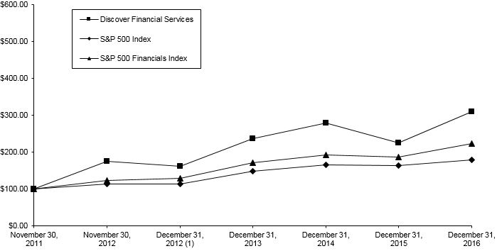 stockperformancegraph20161.jpg