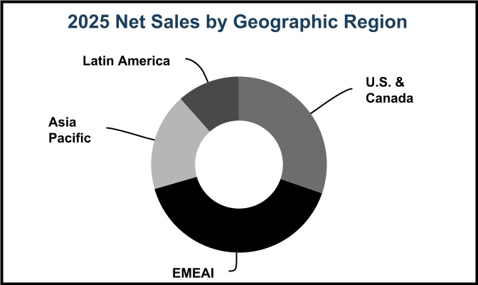 3776