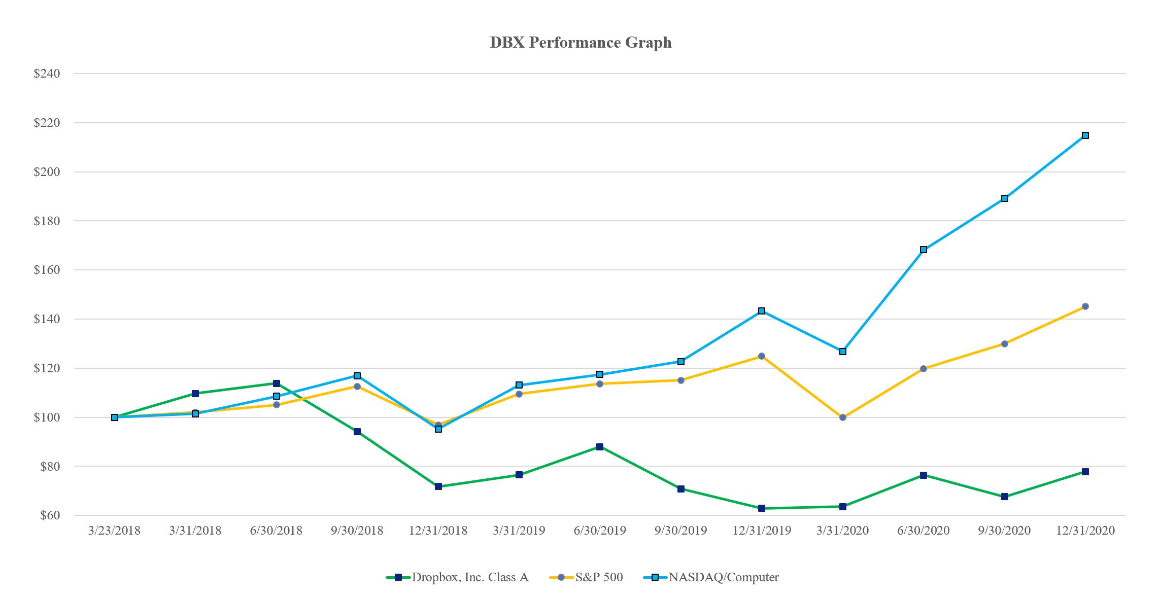 dbx-20201231_g2.jpg
