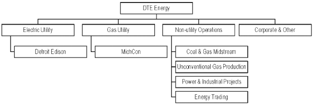 (FLOW CHART)