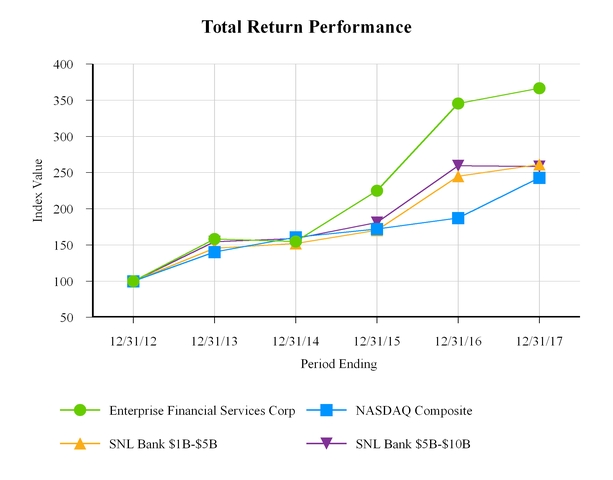 chart-7b3d823f67e450548be.jpg