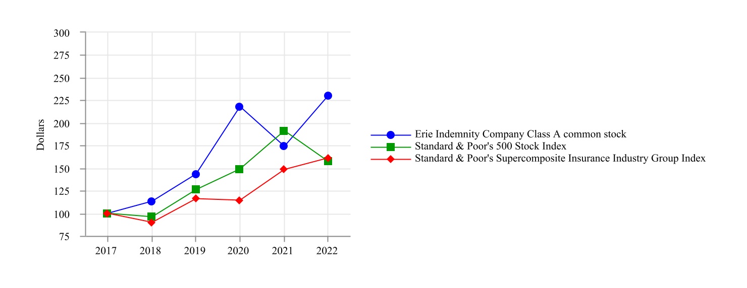 erie-20221231_g1.jpg