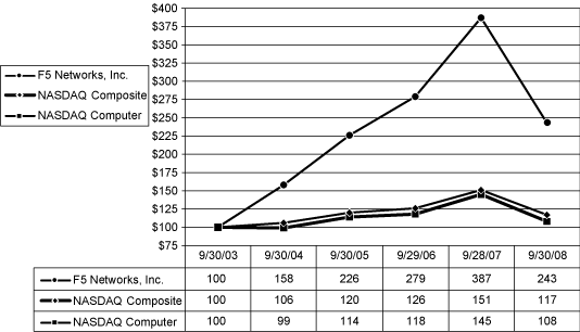 PERFORMANCE GRAPH