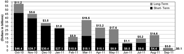(PERFORMANCE GRAPH)