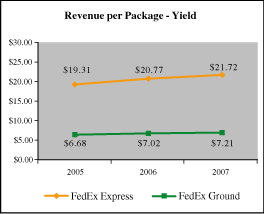 (LINE GRAPH)