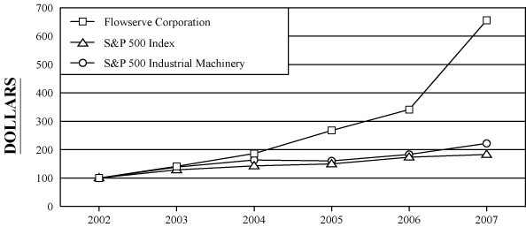 (PERFORMANCE GRAPH)