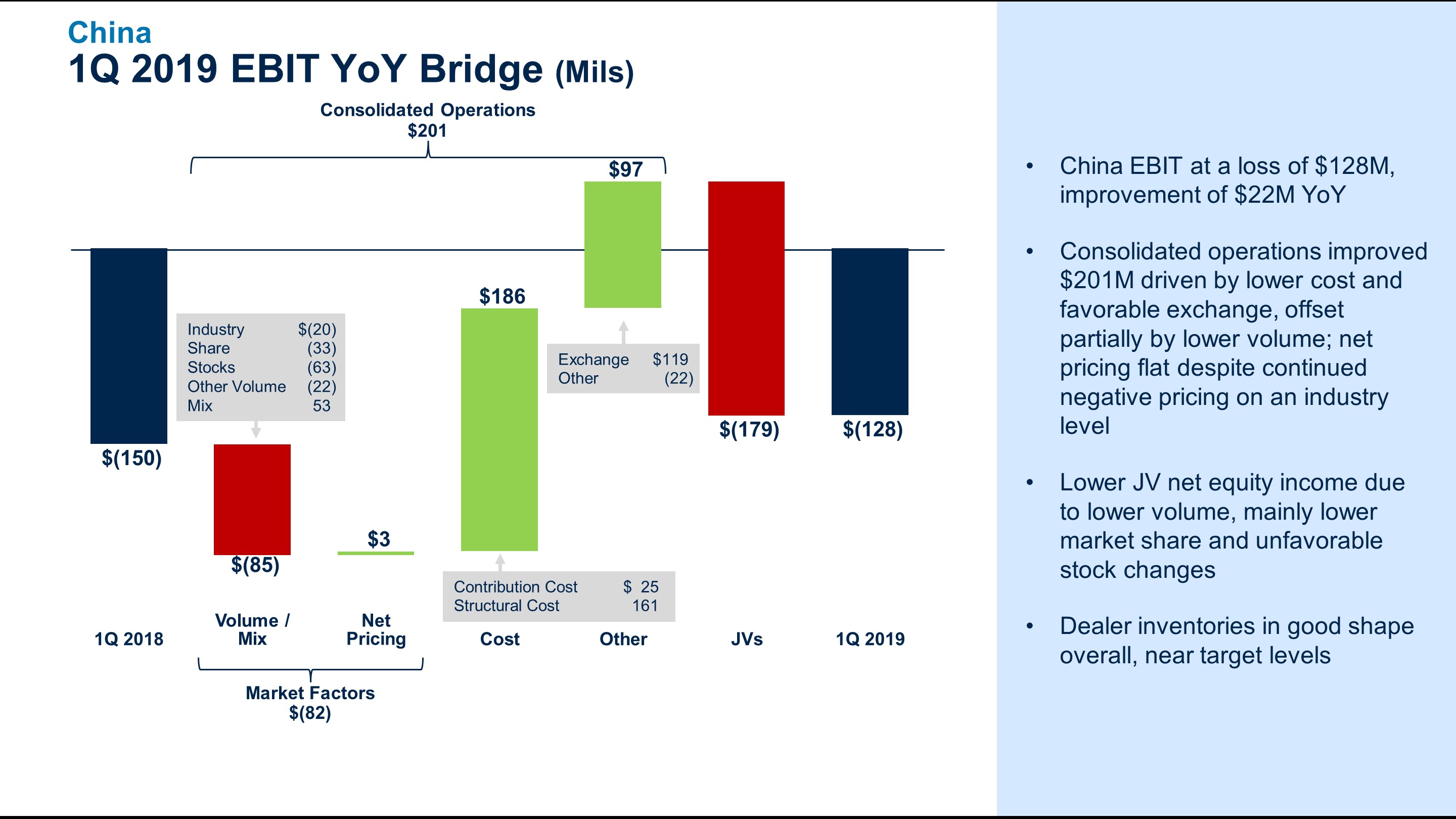 q12019chinaebitbridge6a.jpg