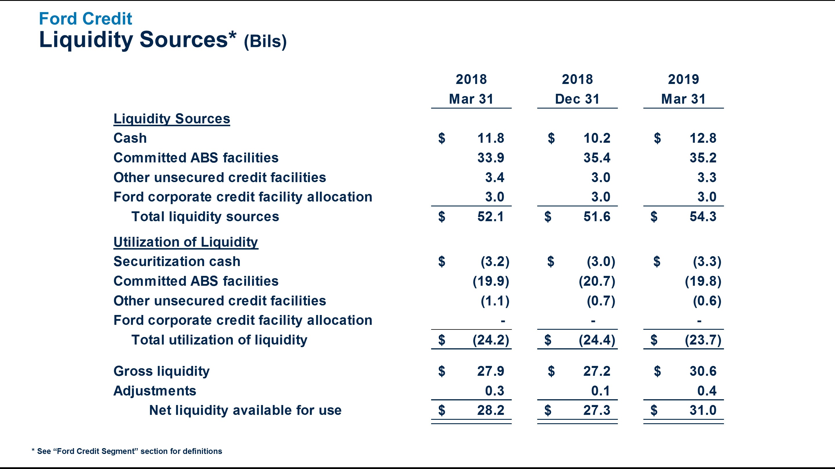 q12019fcliquidity3b.jpg
