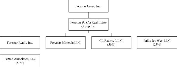(CHART)