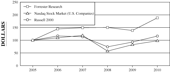 (PERFORMANCE GRAPH)