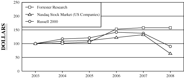 (PERFORMANCE GRAPH)