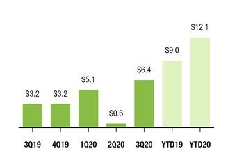 chart-8c1fa044f26654a3b36.jpg
