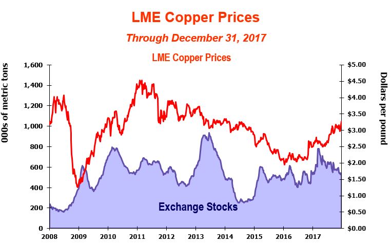 coppergraphdec2017.jpg