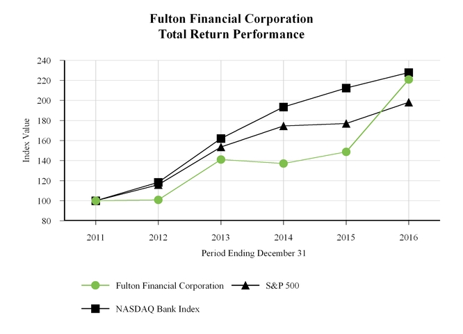 fult123120_chart-27185.jpg