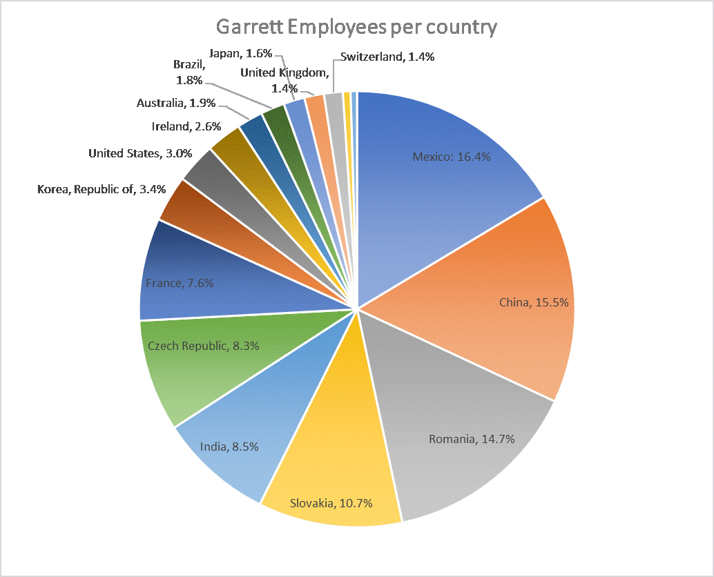 Employee Chart.gif