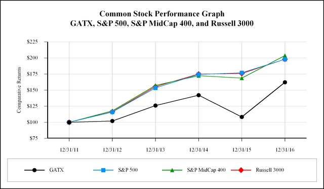 commonstockperformancegraph.jpg