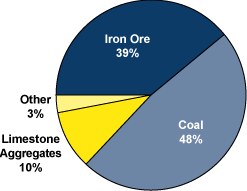 (CHART)