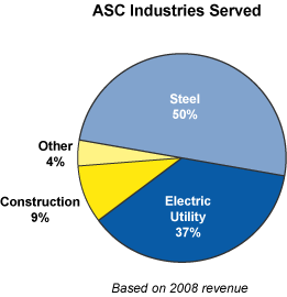 (CHART)