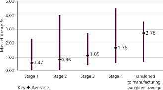 (Graph)