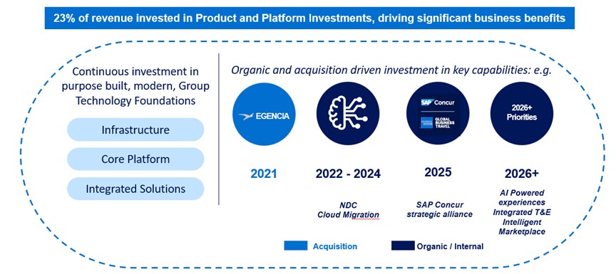 Technology Product and Platform Investments.jpg