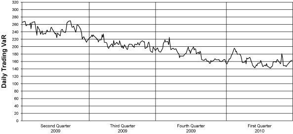 (LINE GRAPH)