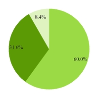 groupon2016_chart-34440.jpg