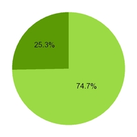 chart-0f9ace2ff1123ee973d.jpg
