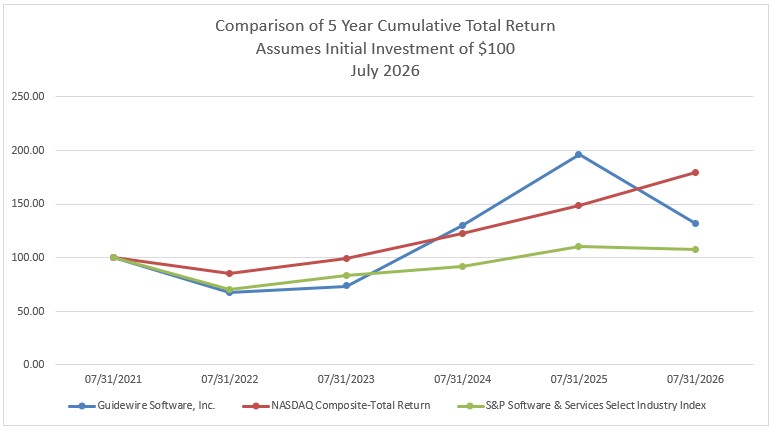 cumulative return 2026.jpg