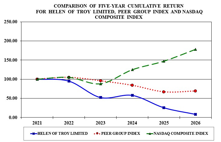 Item 5 Graph - jpeg for filing FY26.jpg