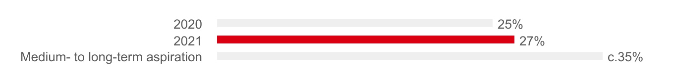 hsbc-20211231_g5.jpg