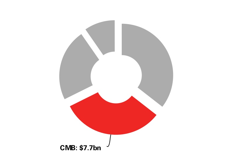 hsbc-20221231_g14.jpg