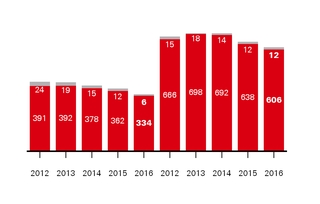 a3arafinanci_chart-42807.jpg
