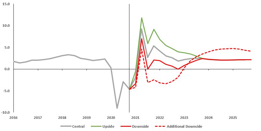 hsbc-20201231_g36.jpg