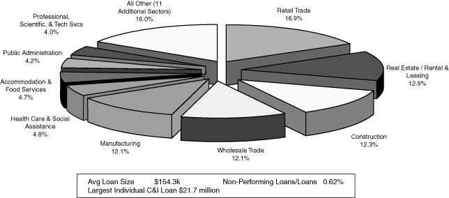 (PIE CHART)