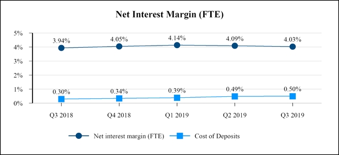 chart-dd1866ed57845ea89bf.jpg