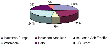 (PIE CHART)