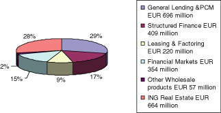 (PIE CHART)